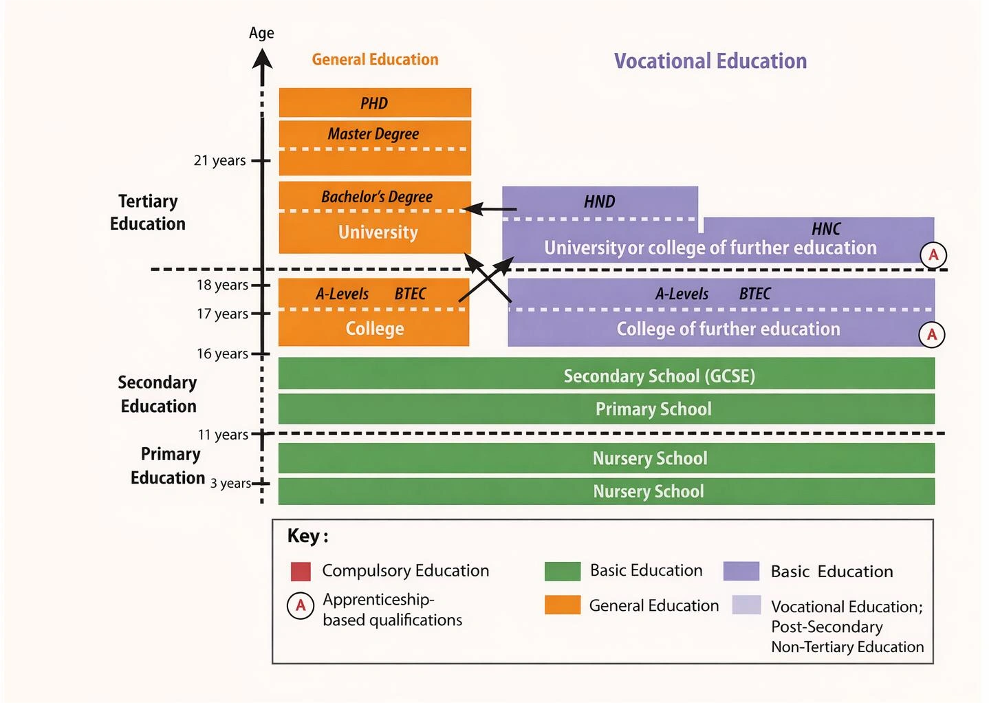 Study in Malta from India